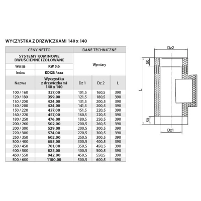 Wyczystka 500/600 izolowana z drzwiczkami 140x140 kwasoodporna